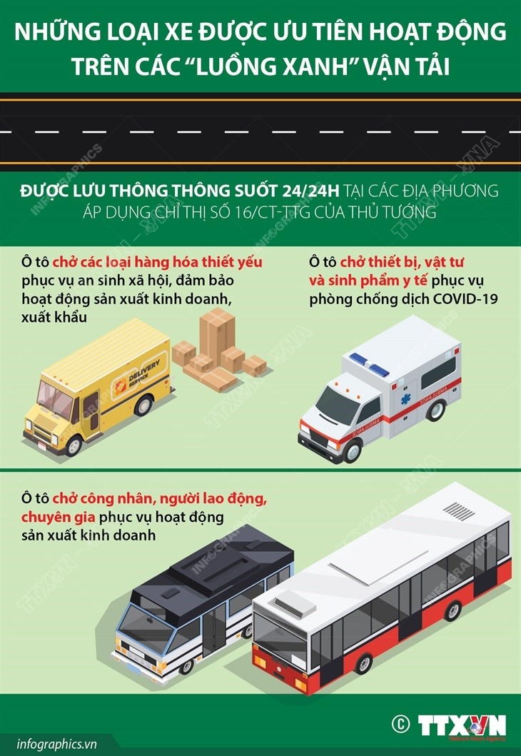 Những loại xe được ưu tiên hoạt động trên các 'luồng xanh' vận tải