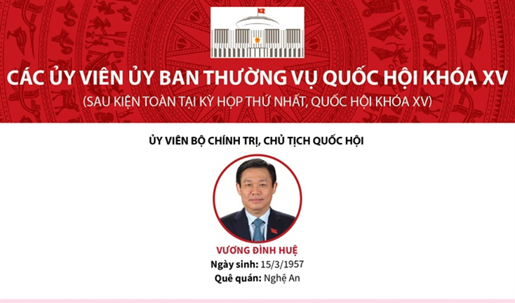 Các Ủy viên Ủy ban Thường vụ Quốc hội khóa XV