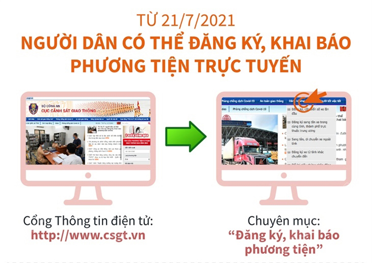 Từ ngày 21-7-2021, người dân có thể đăng ký, khai báo phương tiện trực tuyến