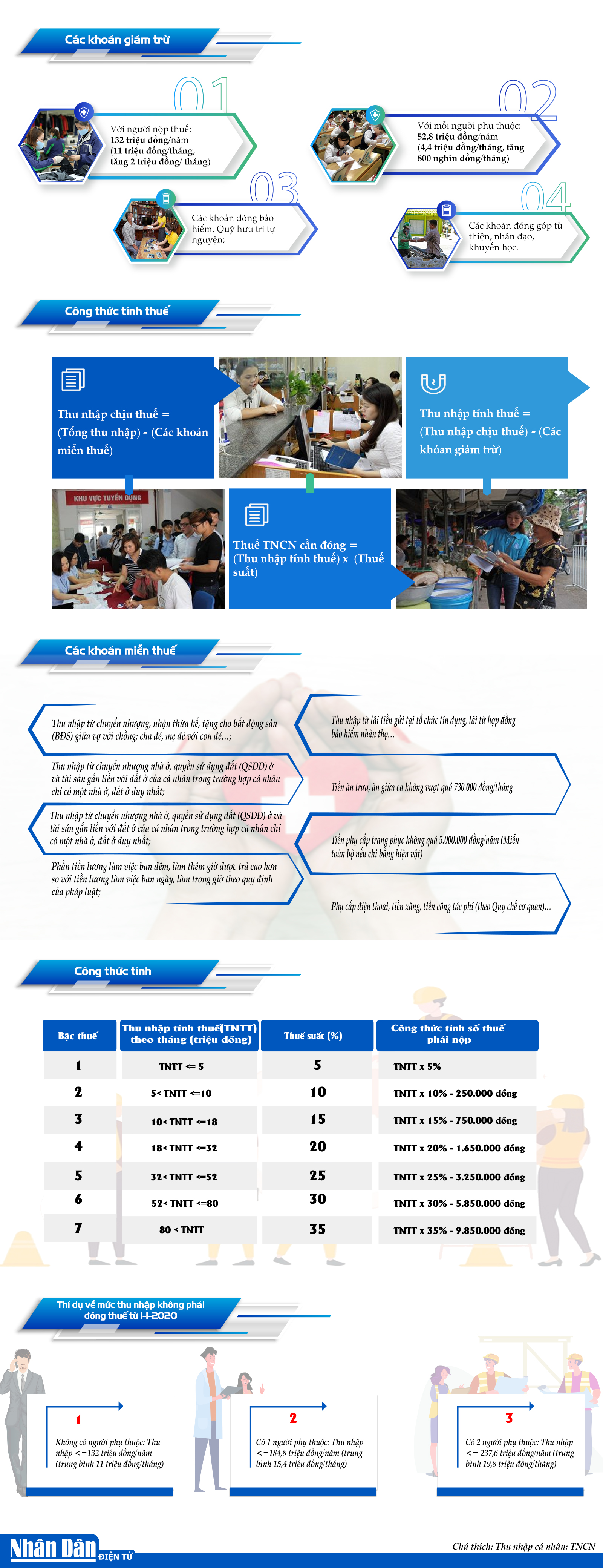 [Infographic] Cách tính thuế thu nhập cá nhân theo quy định mới