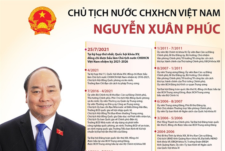 Tiểu sử tóm tắt của đồng chí Nguyễn Xuân Phúc, Chủ tịch nước CHXHCN Việt Nam