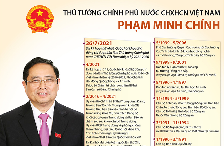Tiểu sử tóm tắt Thủ tướng Chính phủ nước CHXHCN Việt Nam Phạm Minh Chính