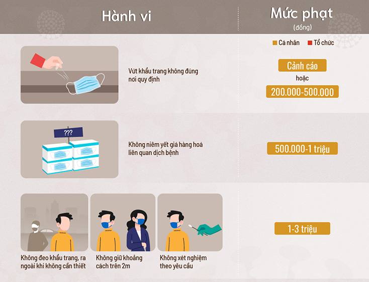 Các hành vi vi phạm nhiều người mắc trong phòng chống Covid - 19