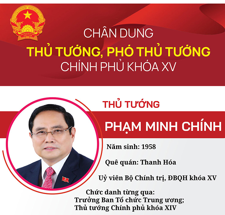 Quốc hội phê chuẩn các thành viên Chính phủ khóa mới