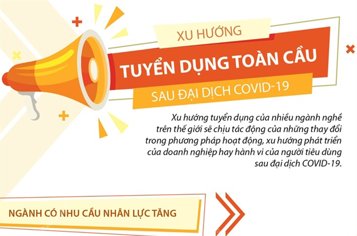Xu hướng tuyển dụng toàn cầu sau đại dịch COVID-19
