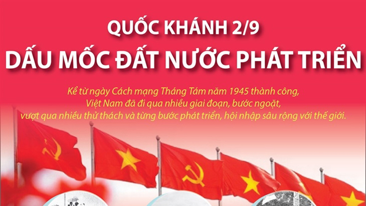 Quốc khánh 2-9: Dấu mốc đất nước phát triển