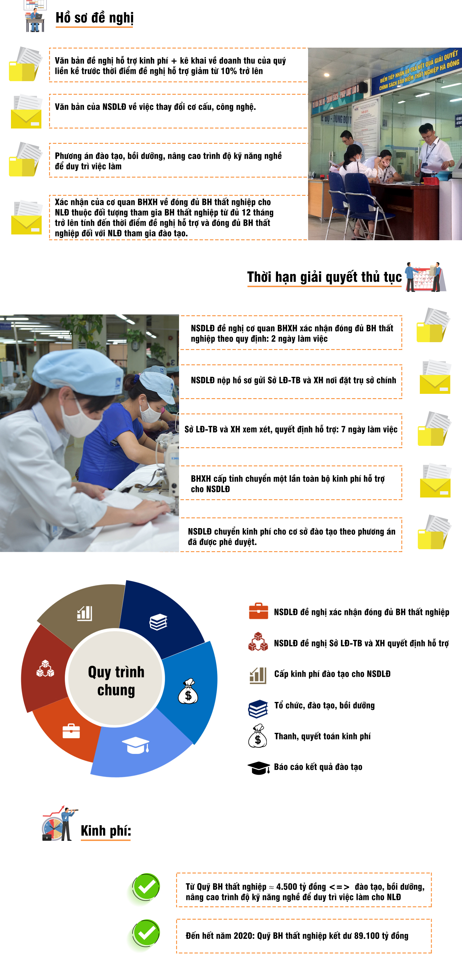 [Infographic] Chính sách hỗ trợ đào tạo, duy trì việc làm theo Nghị quyết số 68