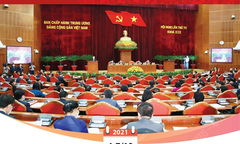 Những nội dung chính của Hội nghị lần thứ tư Ban Chấp hành Trung ương Đảng khóa XIII