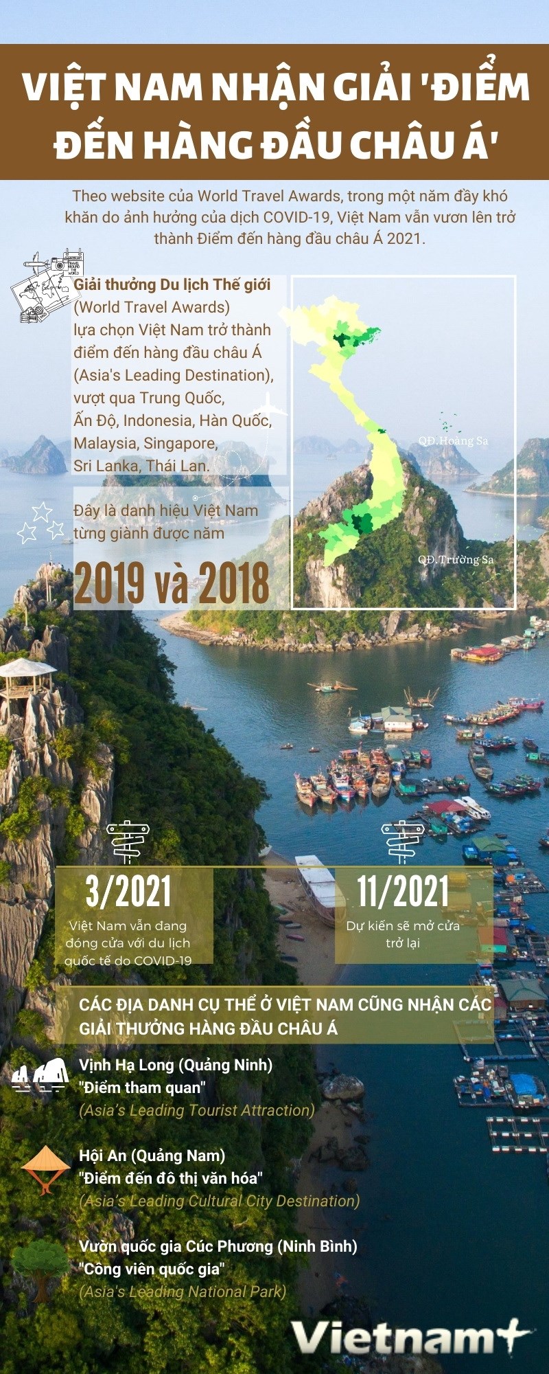 [Infographics] Việt Nam nhận giải 'điểm đến hàng đầu châu Á'