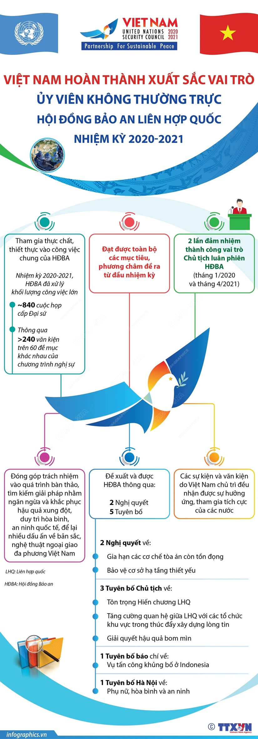 Việt Nam hoàn thành xuất sắc vai trò Ủy viên không thường trực HĐBA