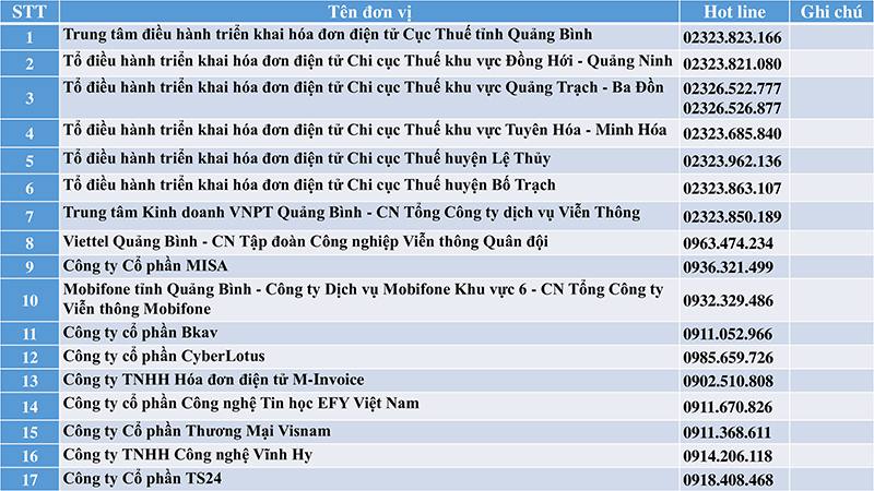Công bố đường dây nóng hỗ trợ triển khai hóa đơn điện tử