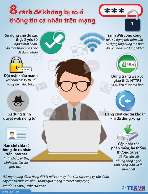 Kế hoạch triển khai thực hiện Nghị định của Chính phủ về bảo vệ dữ liệu cá nhân