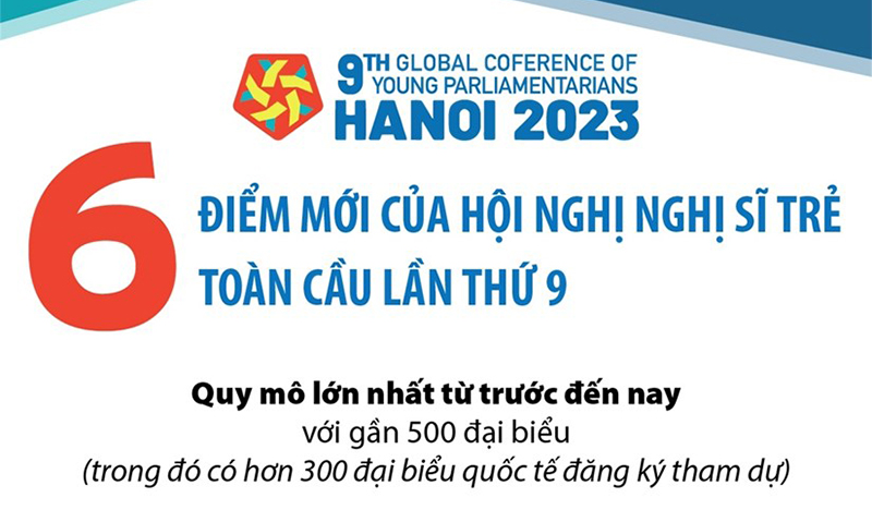 6 điểm mới của hội nghị Nghị sỹ Trẻ Toàn cầu lần thứ 9