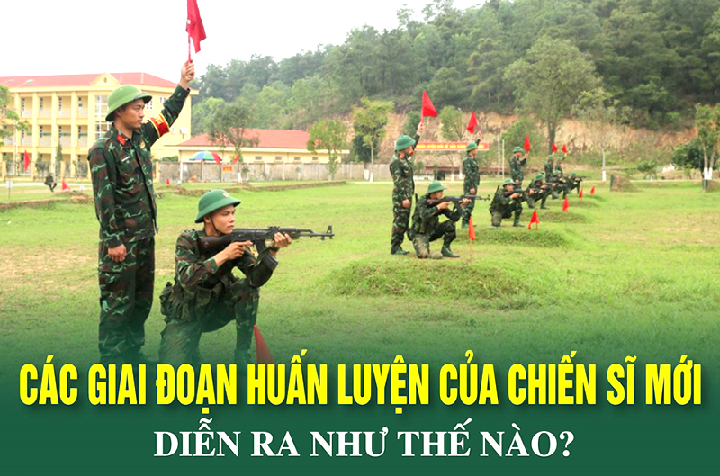 Các giai đoạn huấn luyện của chiến sĩ mới