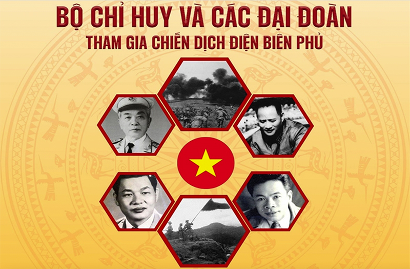 Bộ chỉ huy và các đại đoàn tham gia Chiến dịch Điện Biên Phủ