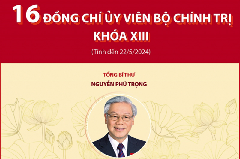 Danh sách 16 Ủy viên Bộ Chính trị khóa XIII, tính đến ngày 22/5/2024