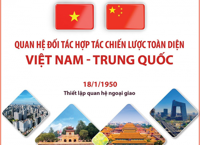 Quan hệ Đối tác hợp tác chiến lược toàn diện Việt Nam-Trung Quốc