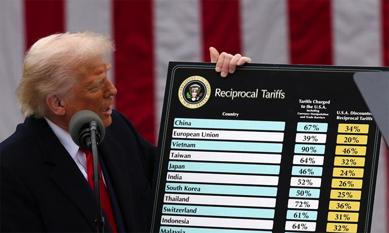 Ông Trump ký sắc lệnh áp thuế đối ứng với hàng chục nền kinh tế
